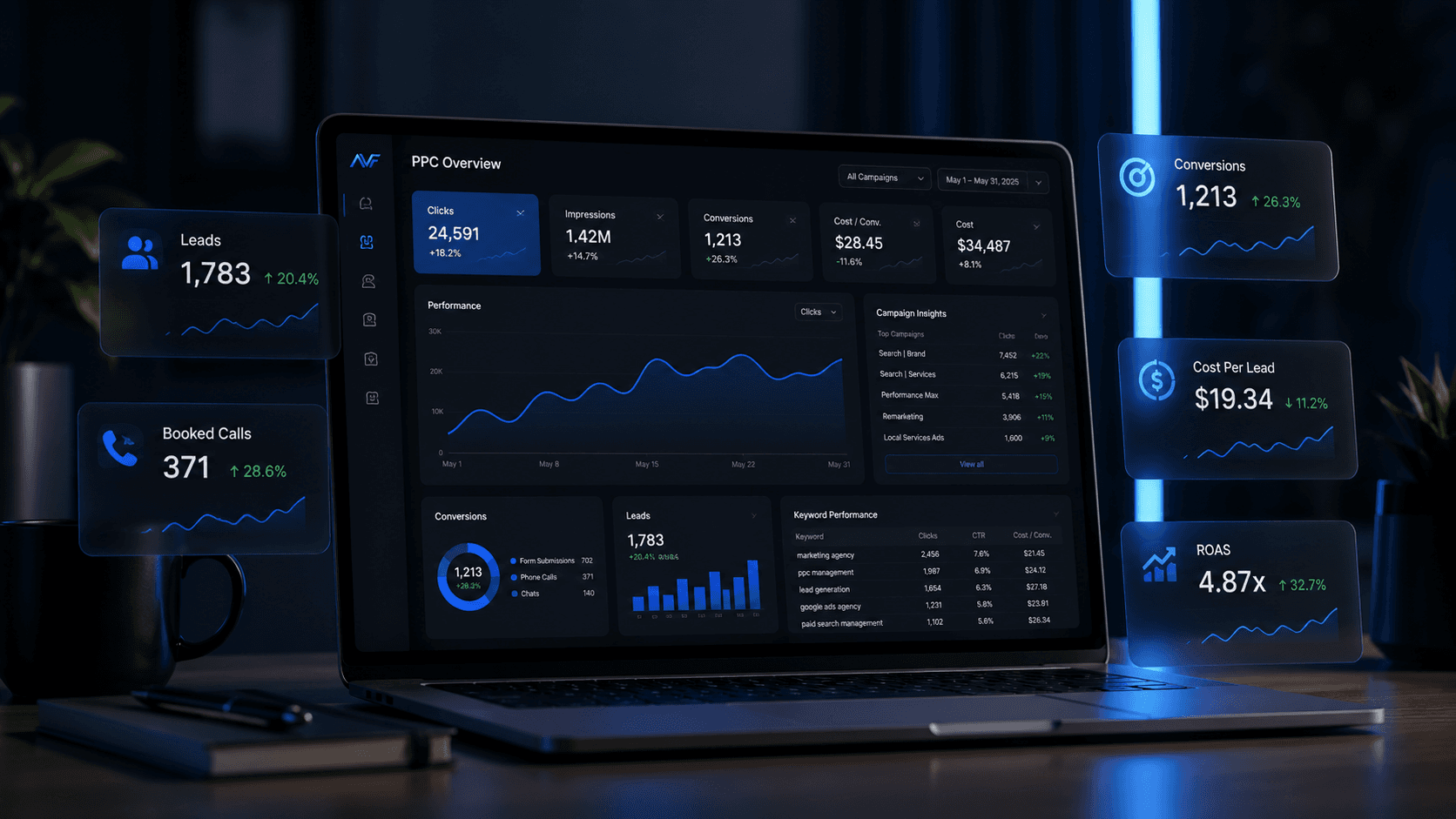 Service-business founder reviewing PPC leads and conversion performance in a dark blue workspace